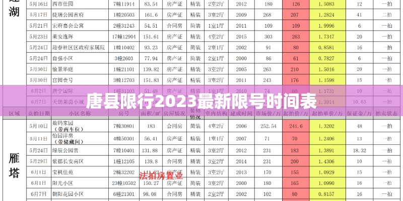 唐县限行2023最新限号时间表