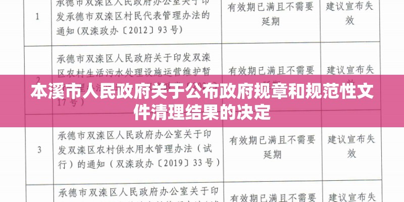 本溪市人民政府关于公布政府规章和规范性文件清理结果的决定