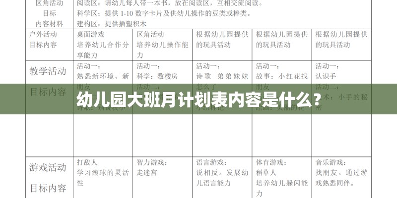 幼儿园大班月计划表内容是什么？