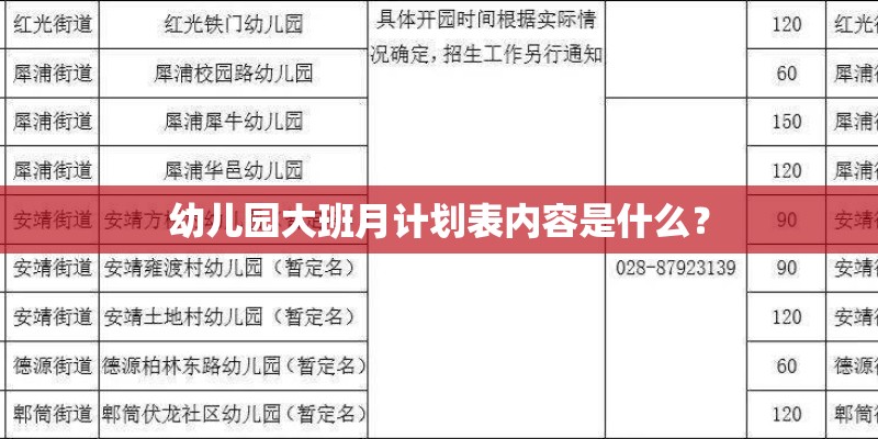 幼儿园大班月计划表内容是什么？