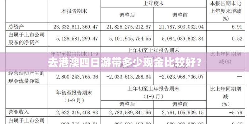 去港澳四日游带多少现金比较好？