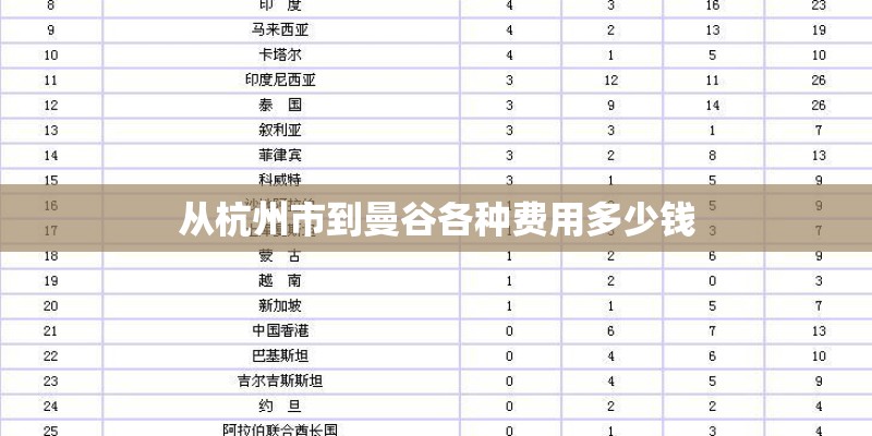 从杭州市到曼谷各种费用多少钱