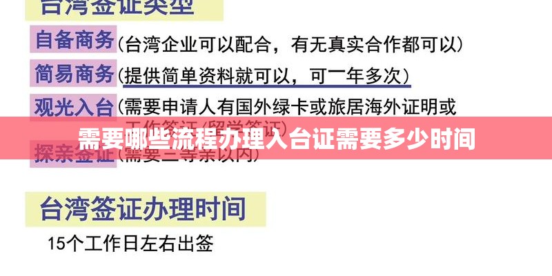 需要哪些流程办理入台证需要多少时间