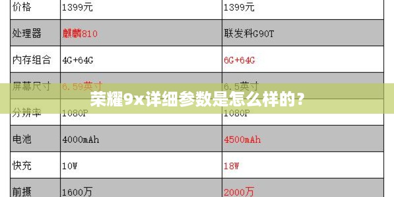 荣耀9x详细参数是怎么样的？