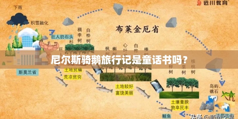 尼尔斯骑鹅旅行记是童话书吗？