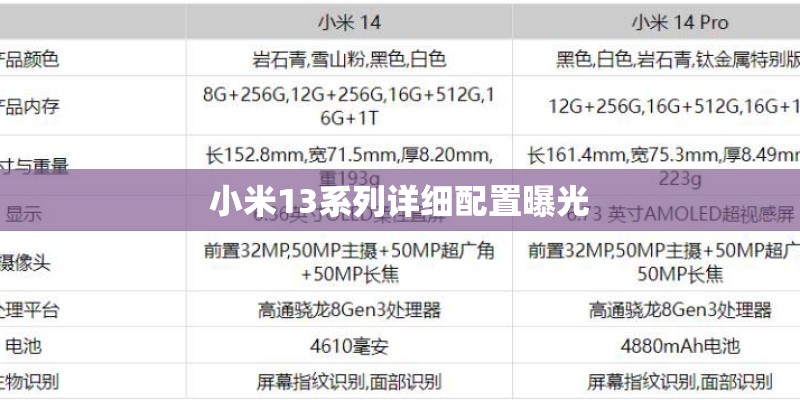 小米13系列详细配置曝光