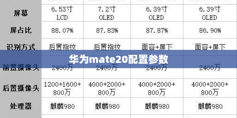 华为mate20配置参数