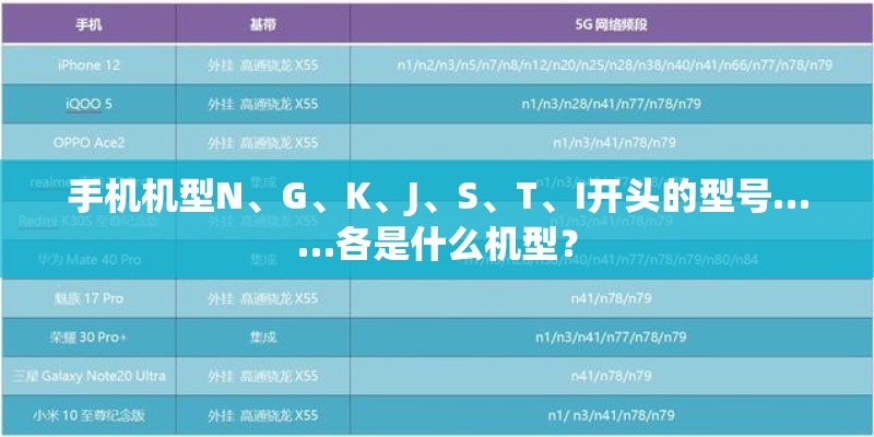 手机机型N、G、K、J、S、T、I开头的型号……各是什么机型？