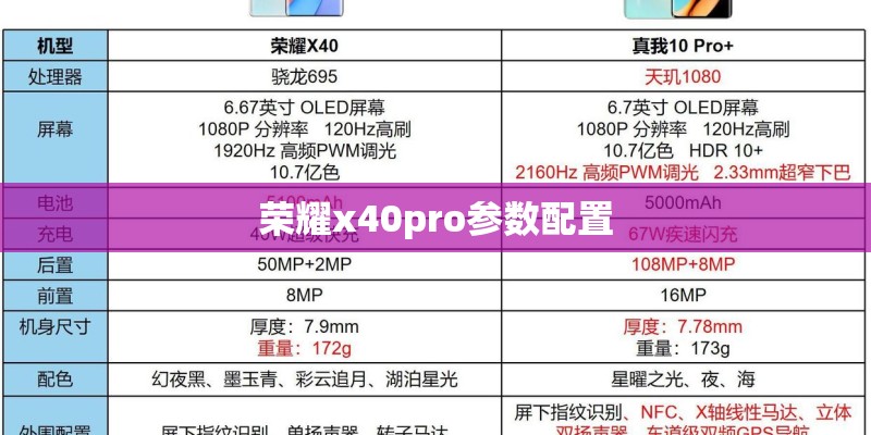 荣耀x40pro参数配置