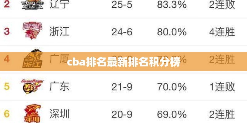cba排名最新排名积分榜