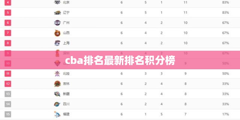 cba排名最新排名积分榜