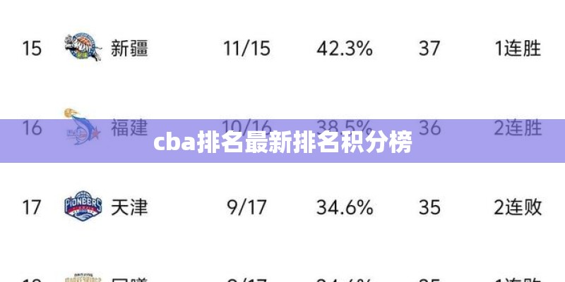 cba排名最新排名积分榜