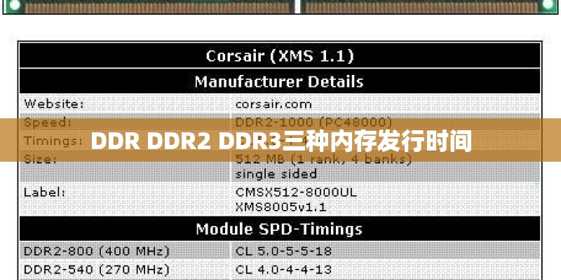 DDR DDR2 DDR3三种内存发行时间