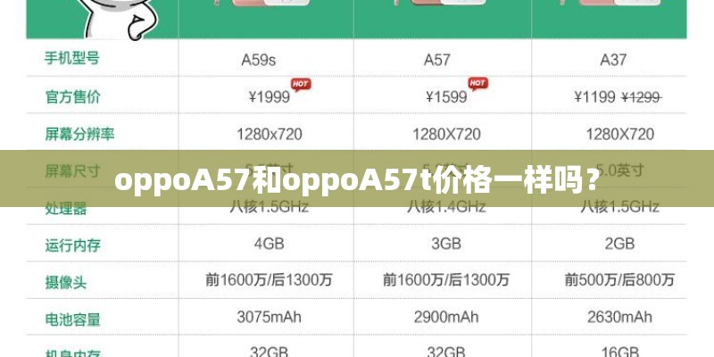 oppoA57和oppoA57t价格一样吗？