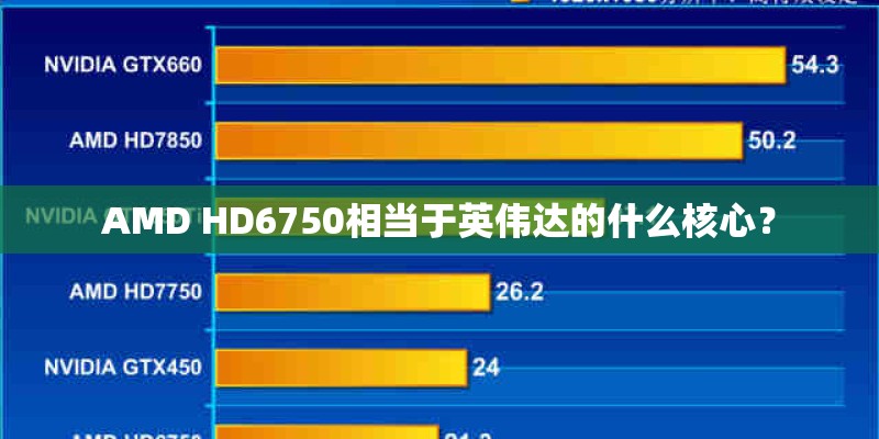 AMD HD6750相当于英伟达的什么核心？
