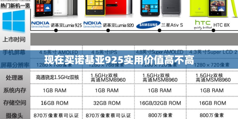 现在买诺基亚925实用价值高不高