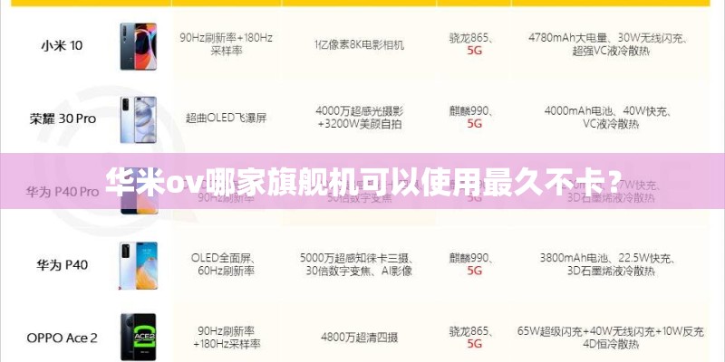 华米ov哪家旗舰机可以使用最久不卡？